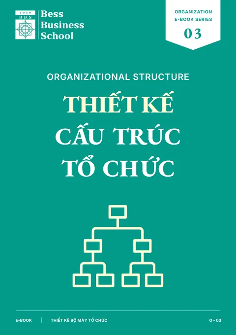 Thiết kế cấu trúc tổ chức