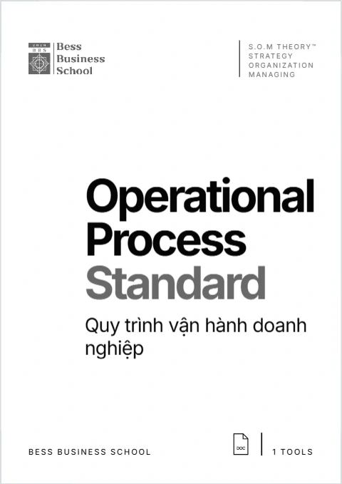 Bộ quy trình vận hành chuẩn cho toàn bộ doanh nghiệp